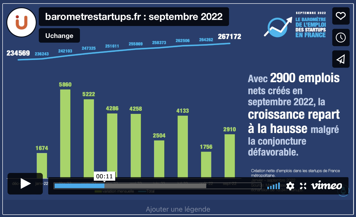 Septembre 2022 : l’emploi dans la tech française fait de la résistance !